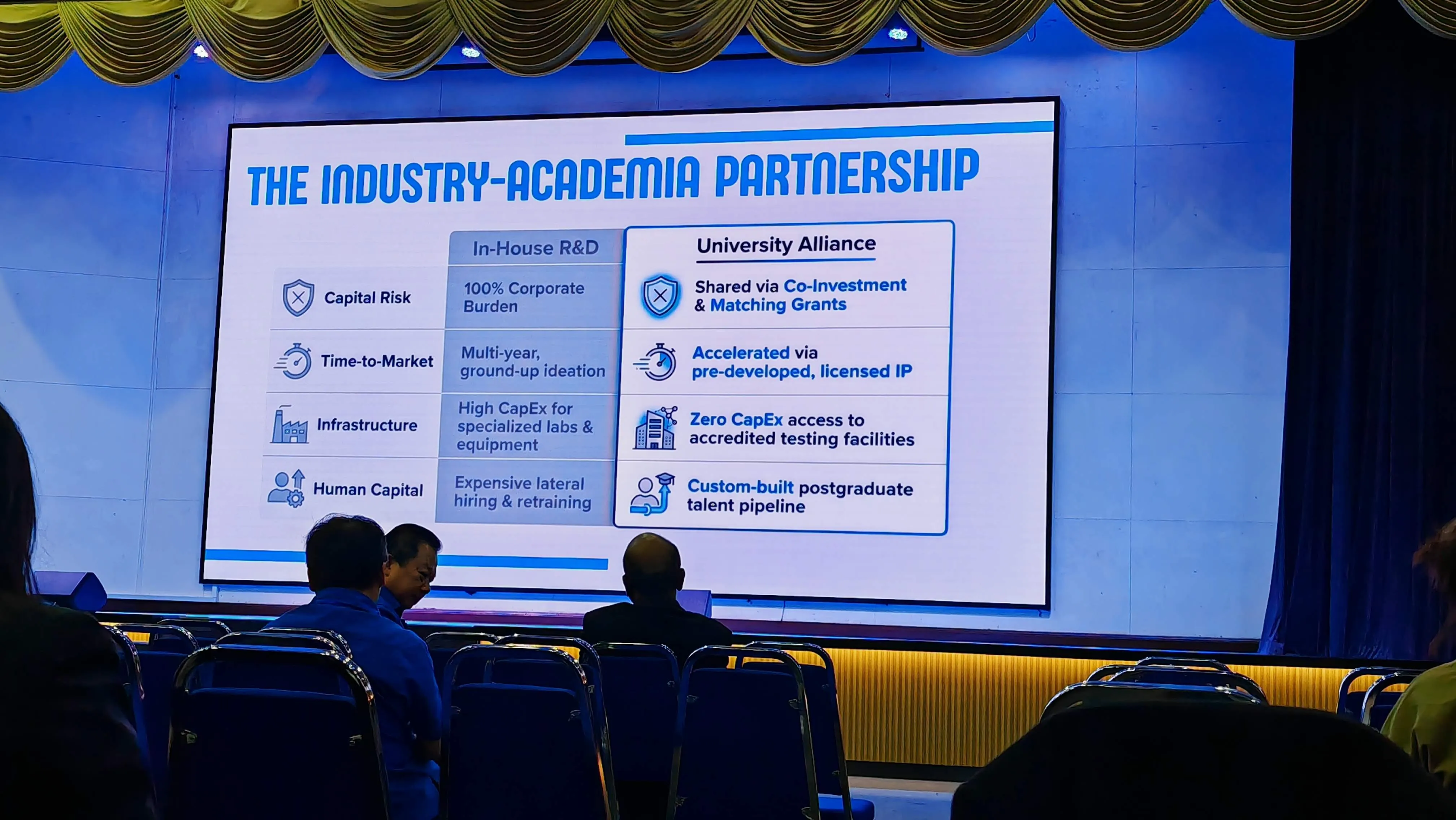 Applied Research and Postgraduate Industry Matching Grants Framework