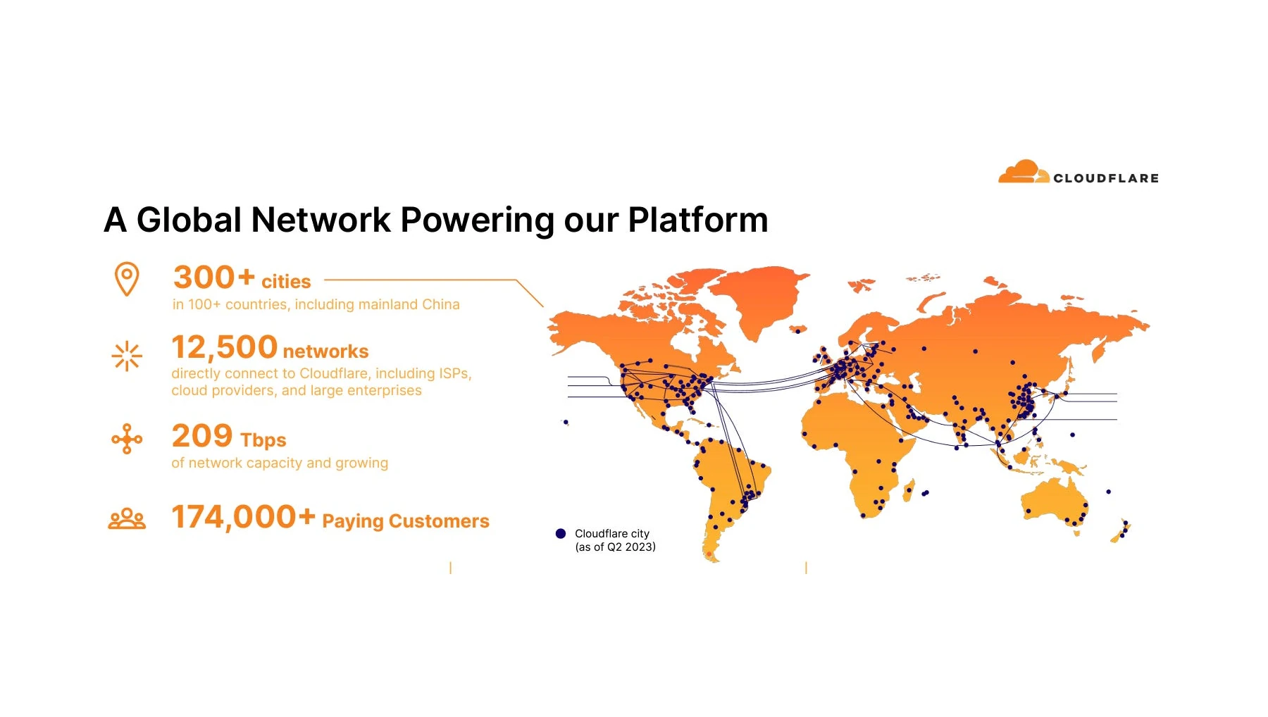 2025 Must-Have Features for a Kuching Website Design Service