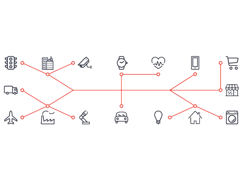 Software & System Integration