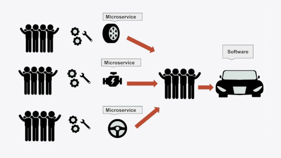 2018: Breaking the Mono - Our Microservices Leap